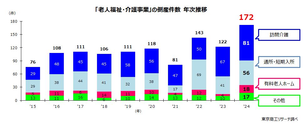 東京商工リサーチ資料