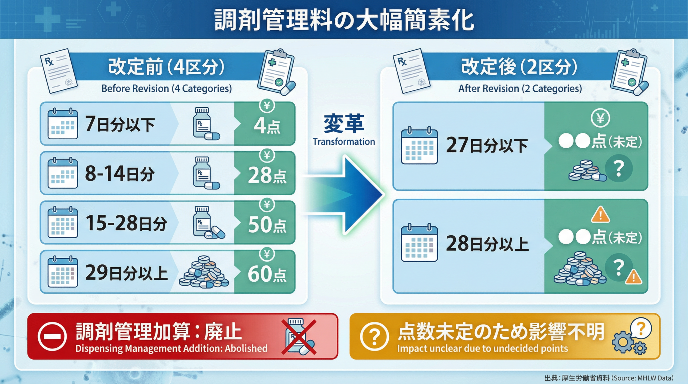 続報！薬局業界震撼】令和8年度改定、吸入指導と調剤管理料に大ナタ！現場への影響を最速解説｜ジョブナビネクスト 求人・転職お役だちコラム